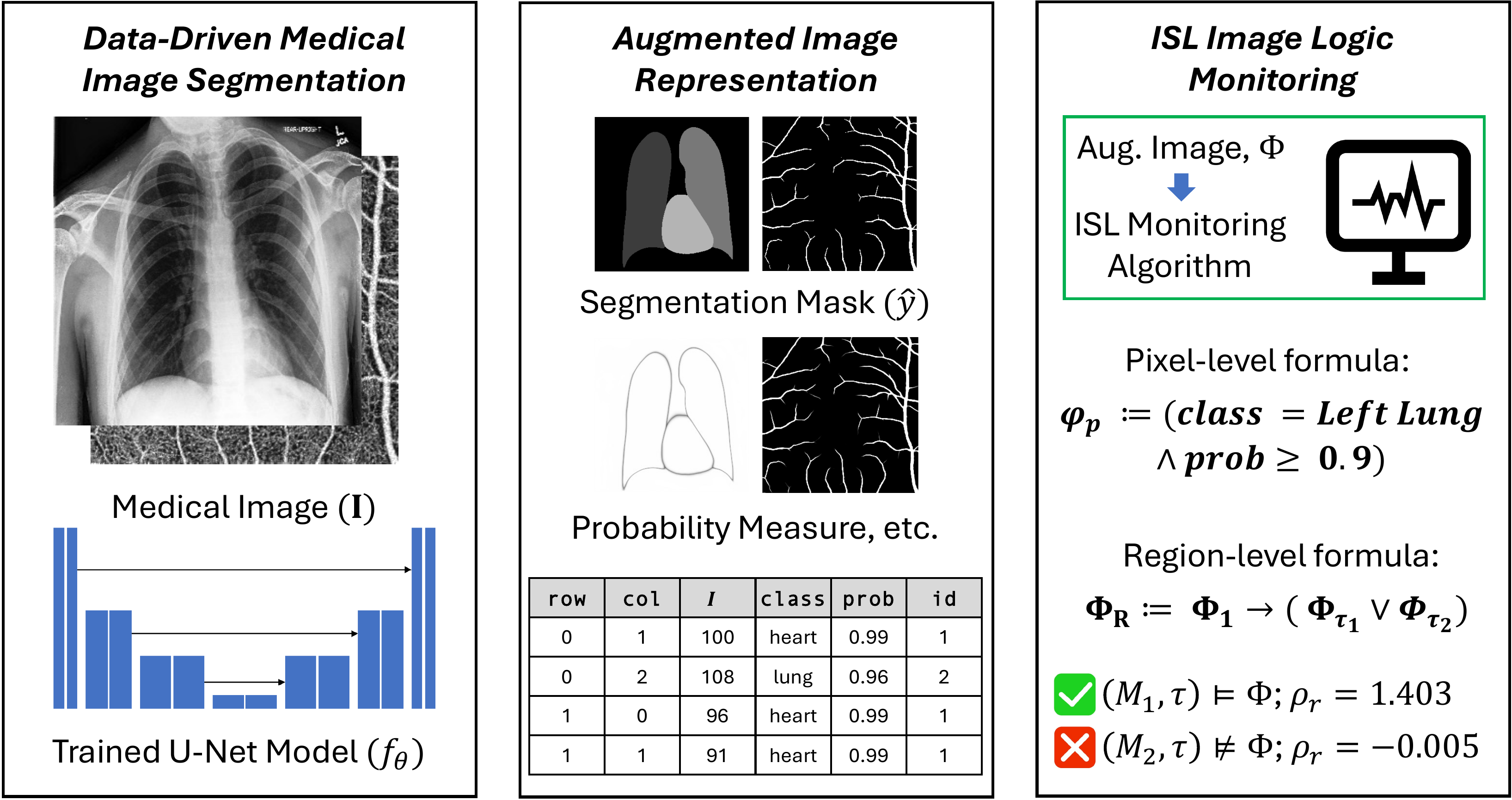Image Segmentation Logic (ISL) monitoring overview