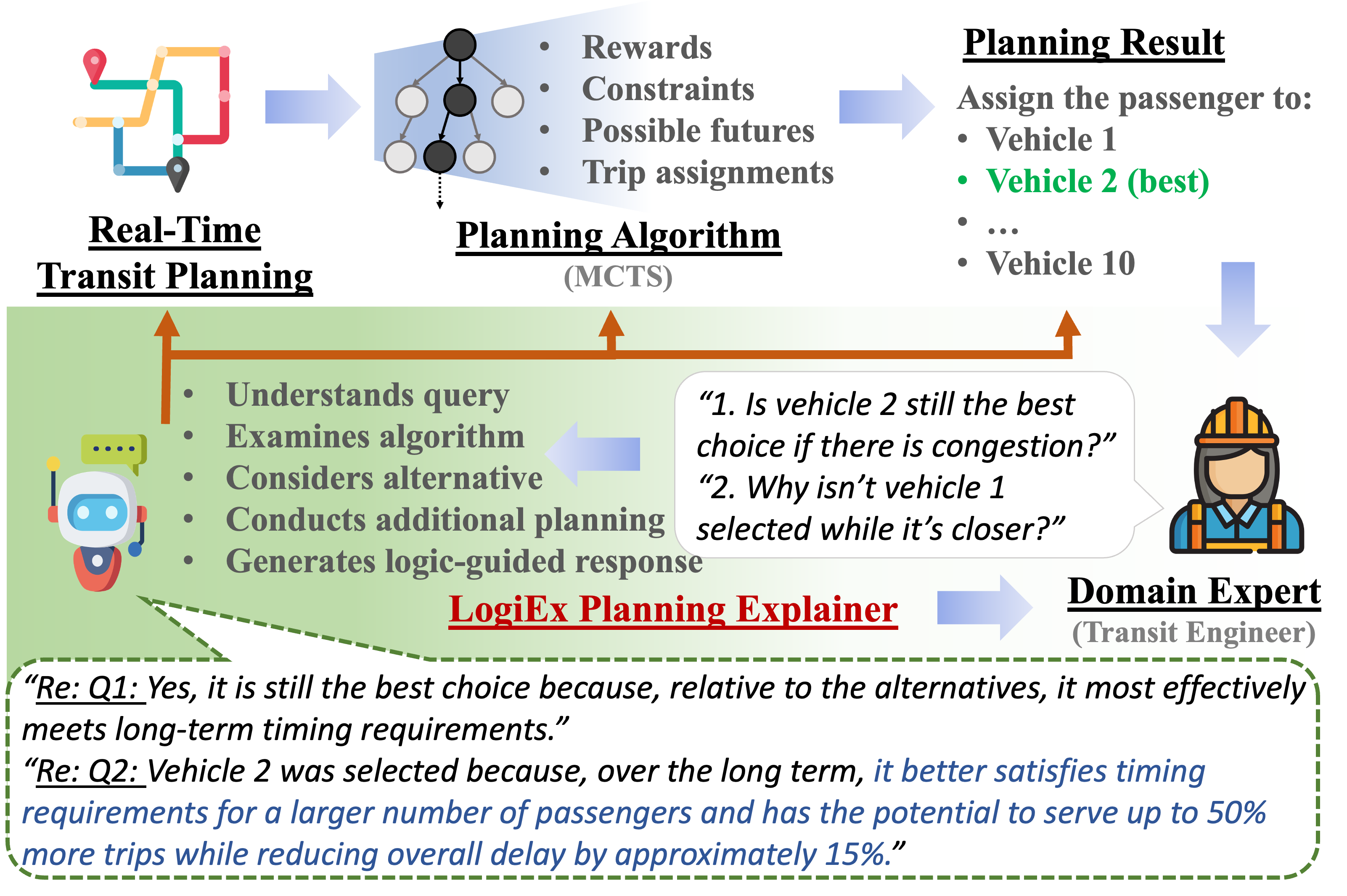 LogiEx Planning Explainer overview